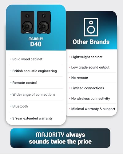 Majority D40 Amplifier Speakers | Bluetooth Bookshelf Speakers with USB Playback | Classic Wooden Black with Multi-Connection