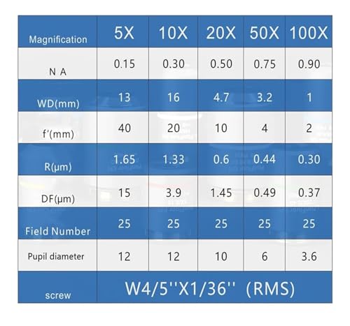 Objectif Plan APO 10X pour éliminer les aberrations sur microscope métallographique - 7