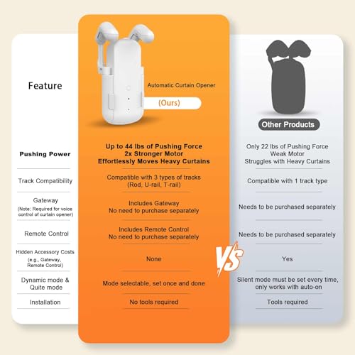 UUlianbot Automatic Curtain Opener with Remote (2 Pack), Compatible with Alexa and Google Home, Smart Curtain Opener for Roman/U/T Rails, Bluetooth Curtain Opener with App/Timer, Gifts for Women — view 2