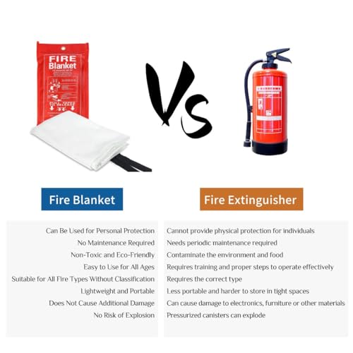 Image of Emergency Fire Blanket for Home and Kitchen - 1 Pack - Fire Suppression Blanket for Kitchen, 40 inch x 40 inch Fire Blankets for Home, Fiberglass Fireproof Blankets