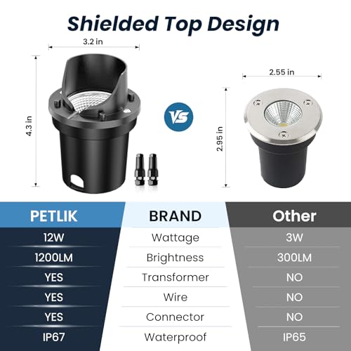 PETLIK All-in-One Low Voltage Landscape Lighting 12W Outdoor Well Lights - image 6