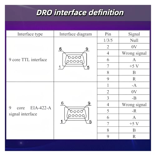 Kit Digital 3 Ejes DRO con 3 Escalas Lineales miniatura 5