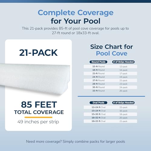 Image of Blue Wave Peel and Stick Pool Cove for Above Ground Pools, 21-Pack