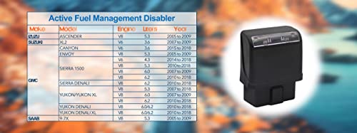 AFM/DFM Disabler,Active Fuel Management AFM Disable Device RA003 Compatible with Most GM V8 V6 Engine.