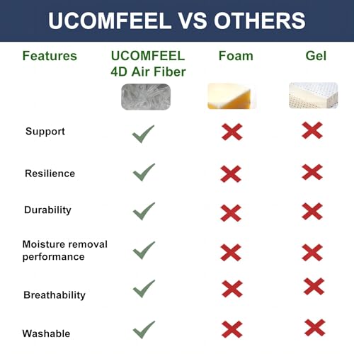 Ucomfeel Stadium Seat Cushions 1 Pack 2 Pack 3 Pack thumb #4