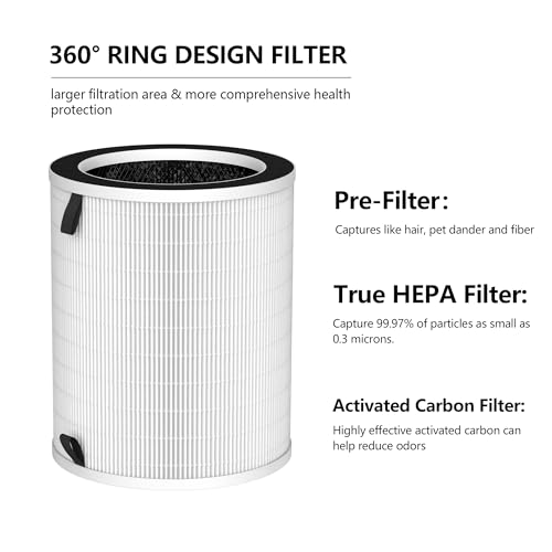 Filtre Max/Mage Pro compatible Rosewill RHAP-20001 Cuckoo CAC