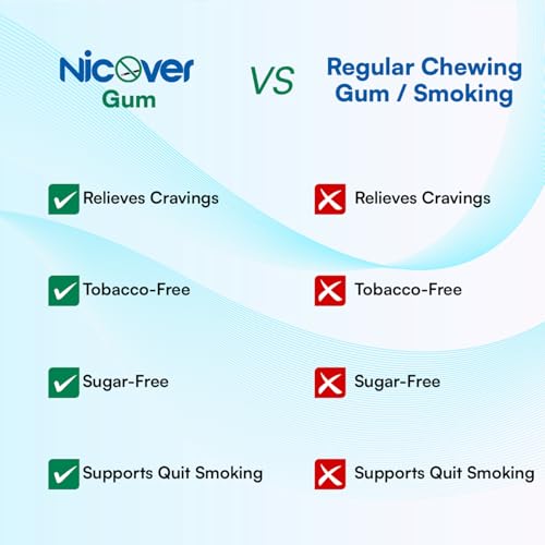 Image of Nicotine Polacrilex Gum USP 2mg - Sugar Free | Helps Quit Smoking, Tobacco & Gutka Chewing | 30 Gums Pack