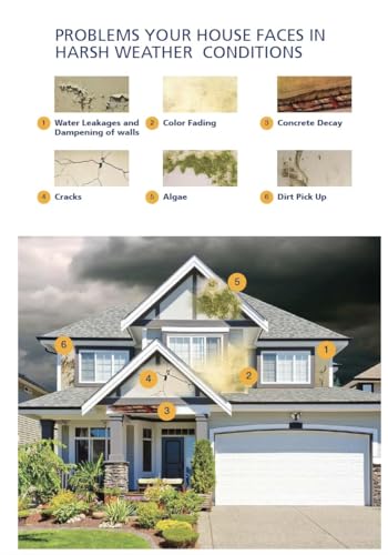 Image of Jotun Jotashield WaterXtreme Basecoat | 10 years water proofing | Crack bridging | Anti-fungal and anti-algae | Waterproof paint for walls | Waterproofing paint for home (20 Liters, White)