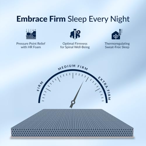 Image of SleepyHug SpineX Essential Orthopaedic Mattress | 4-Inch HR Foam with AirCell Technology | 3-Zone Support for Back Pain Relief & Spine Alignment | 72x48x4 Inch (Double, Blue) | 3-Year Warranty