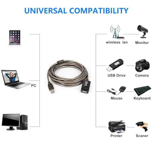 Image of COOLCOLD USB 2.0 Active Extension Repeater Cable 10 Meter - Male to Female Signal Booster Cord for Printer, Scanner, Mouse, Keyboard & USB Devices