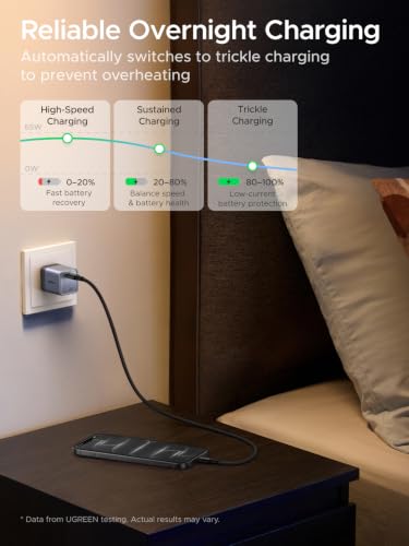 65W UGREEN Nexode Air USB-C GaN Charger w/ Foldable Prongs & 100W USB-C Cable - image 7