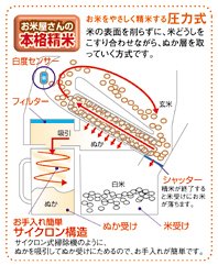 家庭用　精米機　象印　BA-CA25 取扱説明書付 家庭用 精米機 象印 BA-CA25 取扱説明書付 家庭用精米機｜取扱