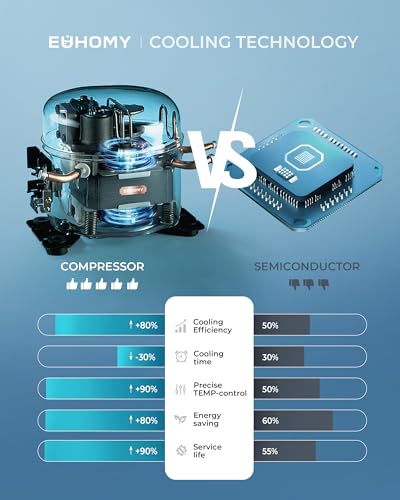 EUHOMY 18L Beverage Refrigerator Cooler, 24 Cans Mini Fridge with Quiet Compressor, Countertop Small Fridge with 40°F-61°F Digital Temperature Control, LED Lgiht for Home, Bar, Office on Fridge.com