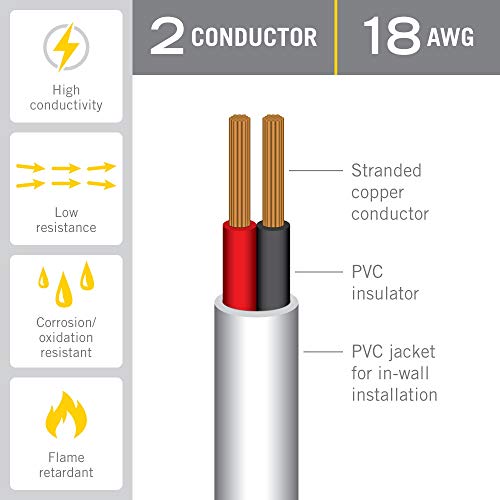 Image of Armacost Lighting 18AWG 2C 24 ft (8m) in-Wall Copper Cable 574180