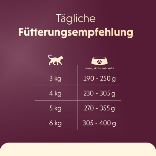 animonda vom Feinsten Senior Katzenfutter nass Nassfutter mit Geflügel (32 x 100 g), Katzenfutter ab 7 Jahren, ohne Getreide ohne Zucker… – Ansicht 6