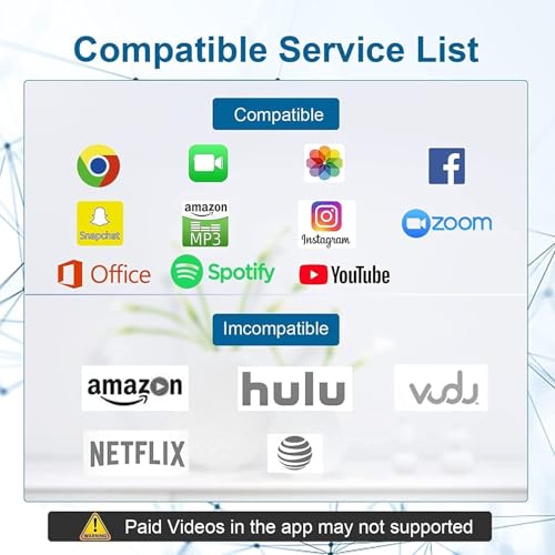 Fuhaya AKUSFBA-157 [Apple Mfi Certified] Apple Lightning To Hdmi Adapter thumb #6