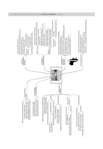 Image of Oswaal NCERT Textbook Solutions Social Science Class 8 | For CBSE 2026-27 Exam | Based on NCERT Exploring Society India and Beyond | With Objective & Subjective Questions for Practice