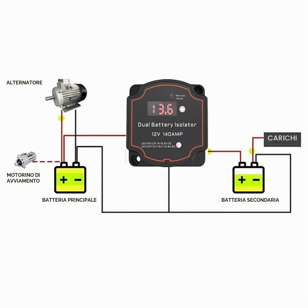 NEWFUN Kit Relè di Carica Divisa, Parallelatore Batteria 12v Camper, Kit Isolatore Doppia Batteria 12V 140A per Camper, Furgoni, Camion, SUV, RV, ATV, UTV, Barche (5M)
