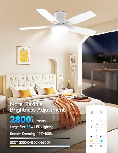 Flush Mount Ceiling Fan with Light, 42 Inch, Remote Control, 3CCT Dimmable LED, 6-Speed Silent Reversible DC Motor, Low Profile Hugger Ceiling Fan for Indoor/Outdoor 90-264V 50/60Hz Fresh White thumbnail 4