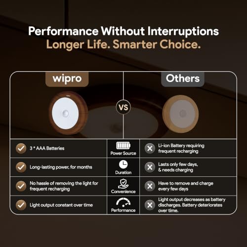 Image of Wipro Garnet Motion Sensor Cabinet Light SR2 | Neutral White| Wooden Finish | Auto On /Off Lights for Kitchen, Wardrobe & Shelf | Wireless | Magnetic Stick On | Battery Required Separately (3*AAA)|PK 1
