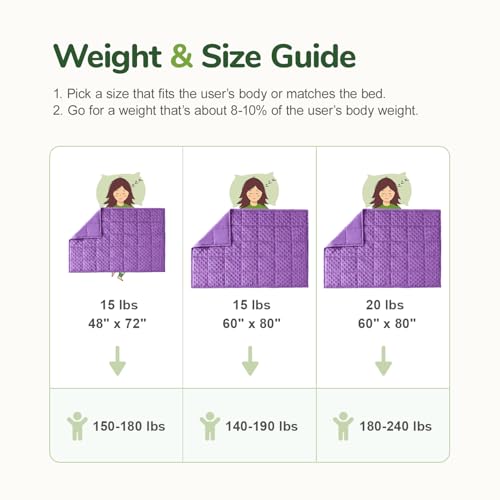 Image of Sivio Weighted Blankets for Adults, Queen Size Soft Minky Heavy Blanket for Calm Sleeping, Brethable Cooling Weighted Throw Blanket for Men and Women, Purple, 60 x 80in, 15lbs