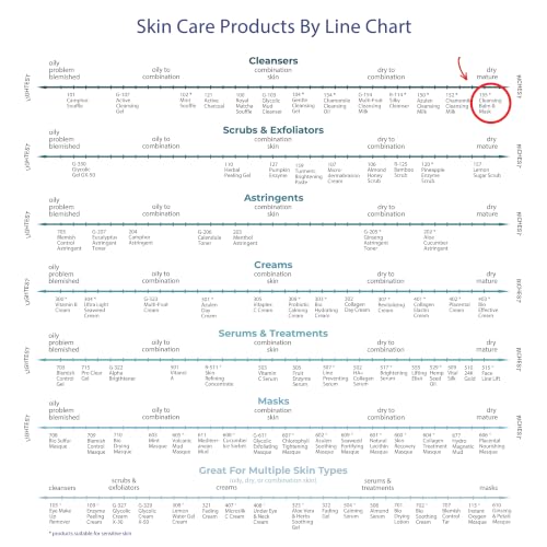 Image of Raya Facial Cleansing Balm and Mask (155) | Natural, Water-Soluble, Fluid Cleanser and Water-Proof Make-Up Remover for Combination and Dry Skin | Can Be Used as a Gentle Cleansing Mask