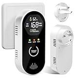 Carbon Monoxide Detectors Plug in, 4-in-1 CO & Natural Gas Leak Detector, 85dB Loud Alarm, Digital Display, Portable, Easy Install, Suitable for Home, RV, Camper, Ensures Peace of Mind