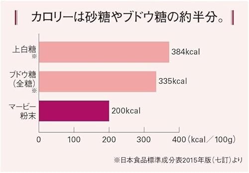 ノーブランド品 低カロリー ジャム 25本セット