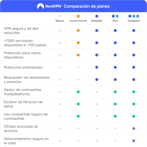 Miniatura 2 de NordVPN Estándar, 10 Dispositivos, 6 Meses, VPN y Ciberseguridad, Código Digital