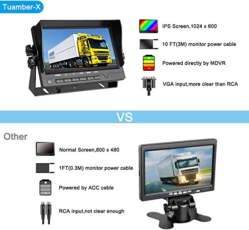 VSSTECH WiFi GPS 4 Channel Mobile DVR Kit 1080P AHD HDD Car DVR Camera System with 4pcs 2.0MP Camera,7 inch VGA IPS Monitor for Truck School Bus RVS Motorhome