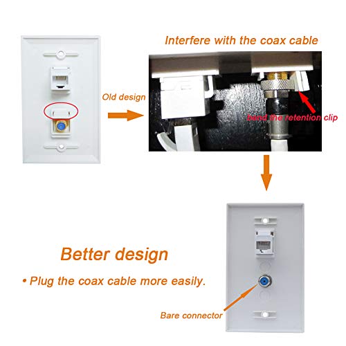 Ethernet Coax Wall Plate - Coax RJ45 CAT6 Ethernet Cable Cover Plate Female to Female - 1 Port CAT6 Keystone Jack + 1 Cable TV Coax F-Type Connector - Thumbnail 3