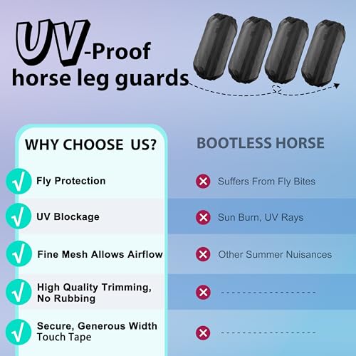 Image of 4 Pack Horse Fly Leg Wraps - Breathable Mesh Fly Boots for Horses, Non-Slip No RubFit, UV Protection for Pasture & Trail Riding