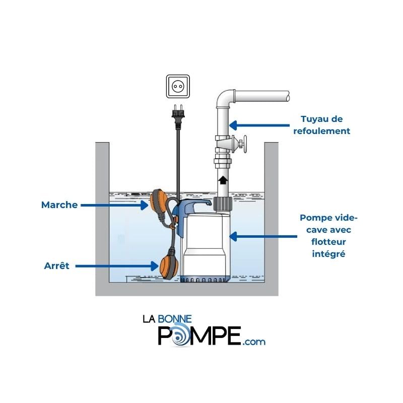 Grundfos UNILIFTKP150AV1 Vakuumpumpe 0,30 kW mit vertikalem Schwimmer, Abwasser bis 8 m³/h, einphasig, 220 V