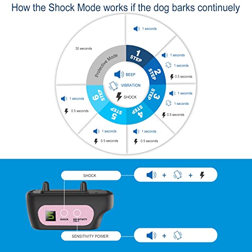 Rechargeable Dog Bark Collar With Beep Vibration And Shock,Anti Barking Collar For Small Medium Large Dogs, Humane Dog Training Device With 5 Adjustable Sensitivity Levels (Pink) #TOP6