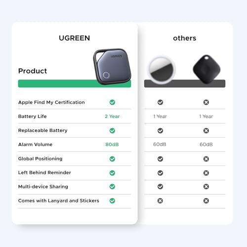 UGREEN FineTrack Air Tracker Tags(iOS Only) - image 9