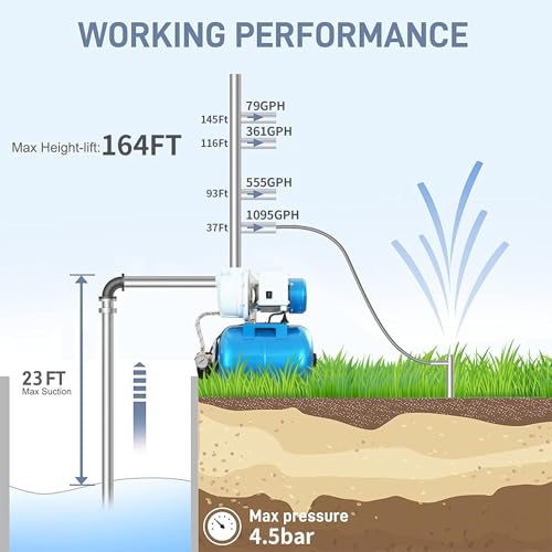 Foting 1.5Hp Shallow Well Pump With Pressure Tank, 1340Gph Irrigation Jet Pump, Automatic Water Booster System For Home Garden Lawn Farm thumb #4