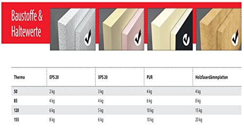 Dämmstoffdübel Thermo Wärmebrückenfreie Befestigung, Verarbeitung ohne Vorbohren oder Spezialwerkzeug möglich (10 Dämmstoffdübel + 10 Schrauben, 50 mm)
