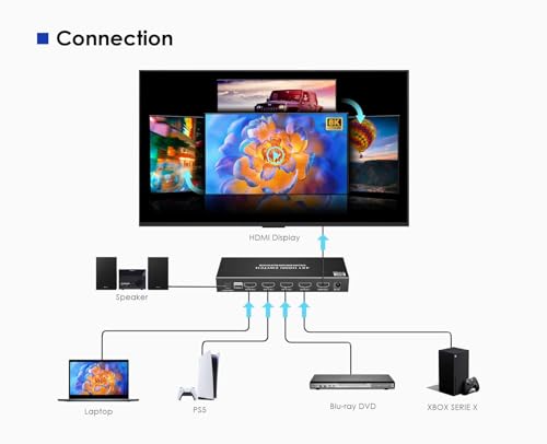 Switch HDMI 8K 60Hz selector de cuatro entradas de vídeo con HDR10 y Dolby Vision 5
