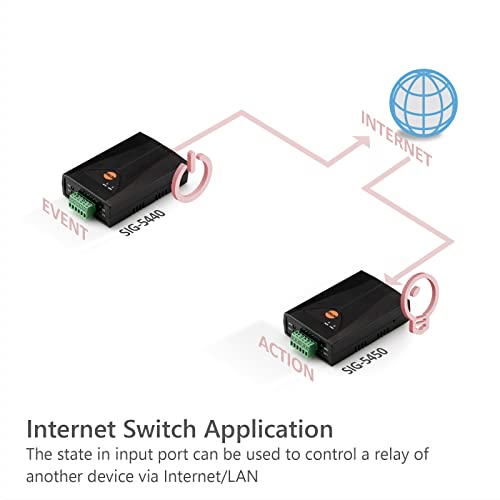 Image of Digital Input IoT Gateway, 4 Digital Inputs to Modbus TCP, SIG-5440