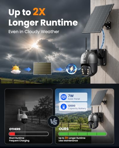 CAMSTRO 4G LTE Cellular Solar Camera AOV Auto Tracking with 32GB SD Card | 2K Color Night Vision, 360° PTZ, 24/7 Recording, 7W Solar Panel, 12000 Capacity, Built-in eSIM, 2-Way Audio, IP66, No WiFi - image 5