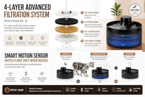 Image of PetVogue Smart Pet Water Fountain 3.2L Wireless Cat Water Fountain with Motion Sensor, 4-Layer Filtration, 4200mAh Rechargeable Battery, Ultra Quiet,Automatic Water Dispenser for Cats & Small Dogs