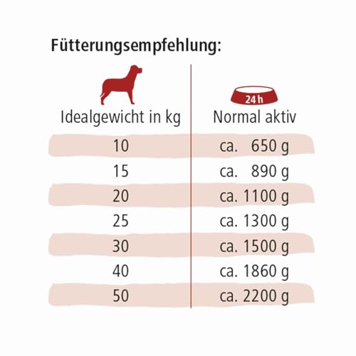 defu Hundefutter | 6 x 820 g | Bio Rind Sensitiv | Premium Bio Nassfutter Menü | Alleinfuttermittel für Hunde