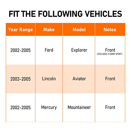 Macel 515050 Front Wheel Hub Bearing Assembly Compatible With 02-05 Ford Explorer, 03-05 Lincoln Aviator, 02-05 Mercury Mountaineer 5 Lugs W/Abs #TOP2
