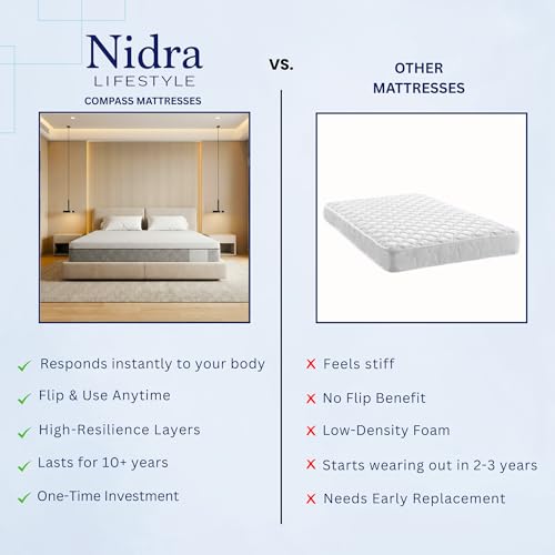 Image of Compass Dual Comfort Reversible Mattress Single | Active Support Orthopedic High Resilience HR Dual Single Bed Mattress with Profiled Comfort Layer | 75x36x5 | 10 Years Warranty