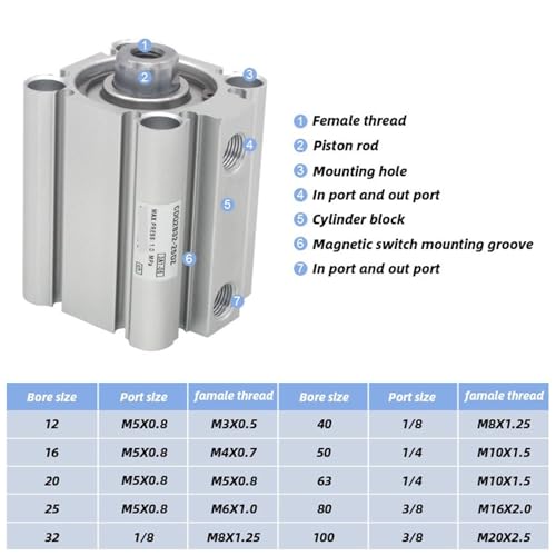 Cilindro compacto CQ2B12 CDQ2B12 SMC tipo estándar de doble efecto 3