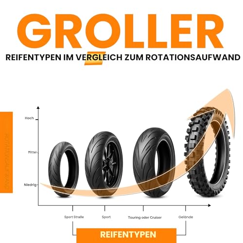 Grand PitStop Motorrad-Reinigungsständer - Paddock Stand Ersatz - Rollenständer für Reifenreinigung & Kettenschmierung - GRoller (Mittel (Fahrräder < 485 lb & Reifenbreite <180 mm))