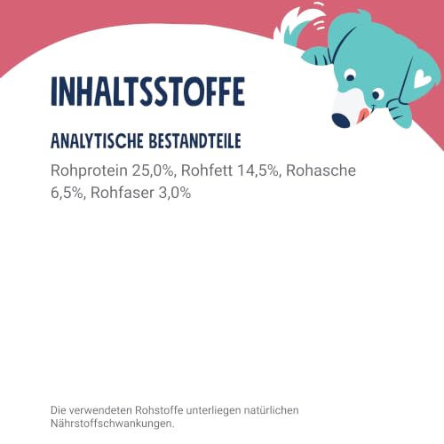 Pets Deli Classic Trockenfutter für Hunde mit Rind & Süßkartoffel, 2kg