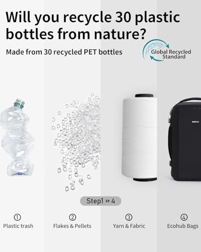 ECOHUB Ryanair Handgepäck 40x20x25 Rucksack, 20L Reiserucksack für Flugzeug, 14-Zoll Laptop Rucksack mit Tiefe, PET-Recycelte Wasserdichter Backpack für Herren & Damen, Patent Anhängig(Schwarz)