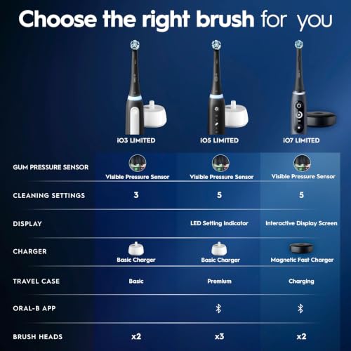 Oral-B iO Series 5 Ultimate White Rechargeable Electric Toothbrush with Visible Pressure Sensor, 2 Minute Timer, 5 Cleaning Settings, 1 Replacement Toothbrush Heads, and Travel Case, White - image 7