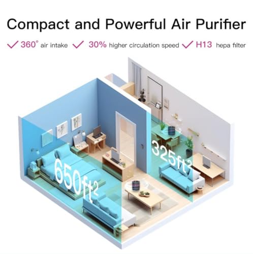 MEGAWISE H13 HEPA Air Purifier for Bedroom, Office & Small Rooms, 3-Stage Filtration with 360° Air Intake, 24dB Quiet Sleep Mode, Activated Carbon Filter for Smoke, Dust, Pet Dander & Odor, Ozone Free by MEGAWISE - Image 5